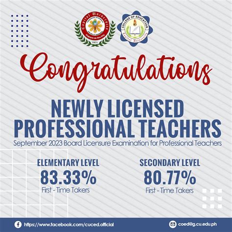 Results of Licensure Examination for Professional Teachers.